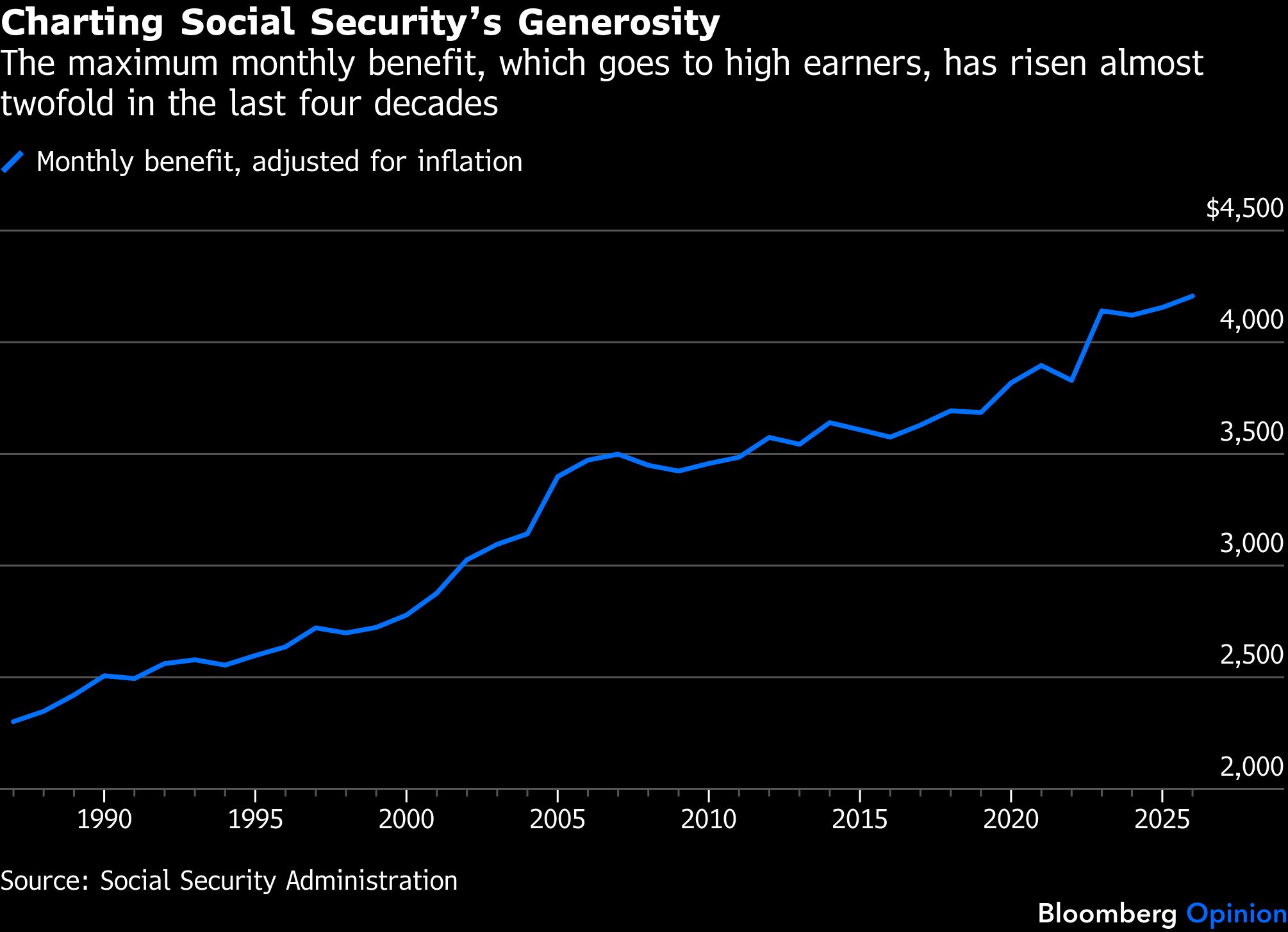 bloomberg-social-security.png