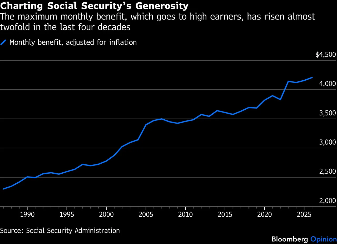 bloomberg-social-security.png bloomberg-social-security.png