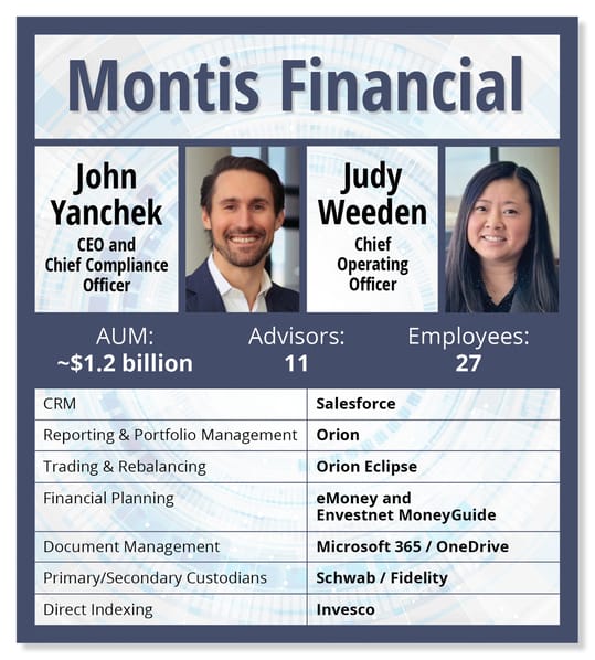 Montis Financial What's in my Wealthstack Montis Financial What's in my Wealthstack