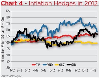 Whip Inflation Now