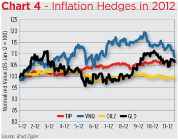 Nunchuck Chart Inflation Whip Inflation Now