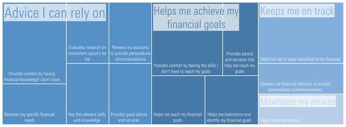 Morningstar_What-Investors-Value-web.jpg Morningstar_What-Investors-Value-web.jpg