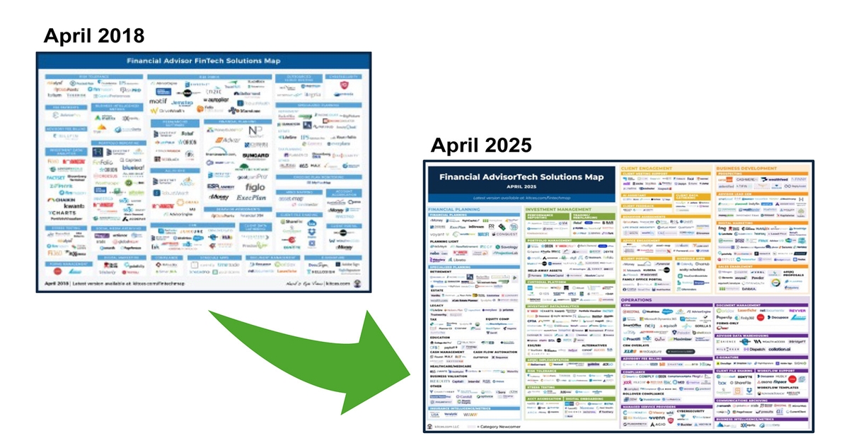 How the Kitces Fintech Map Charts the Wealth Management Tech Boom