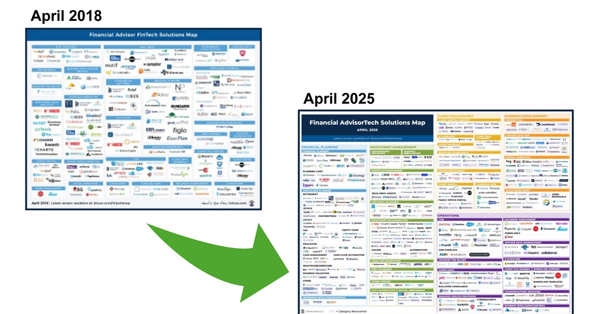 How the Kitces Fintech Map Charts the Wealth Management Tech Boom How the Kitces Fintech Map Charts the Wealth Management Tech Boom