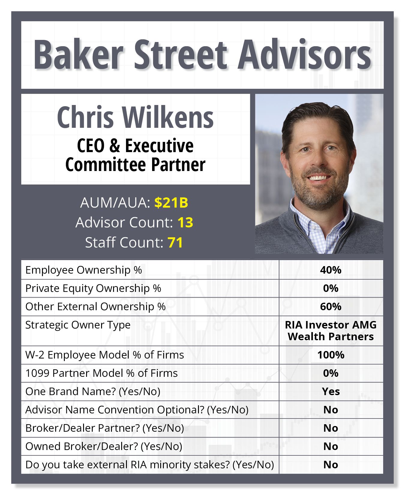 Baker-Street-Advisors-card-rev1.jpg Baker-Street-Advisors-card-rev1.jpg