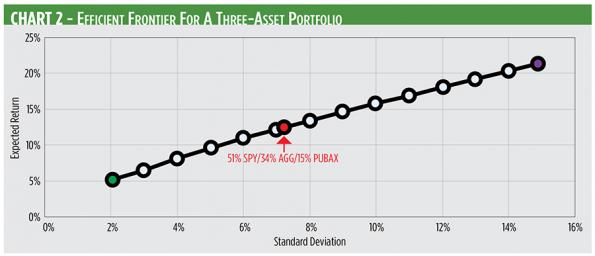 Doing the Math on Liquid Alts' Five-Year Track Record