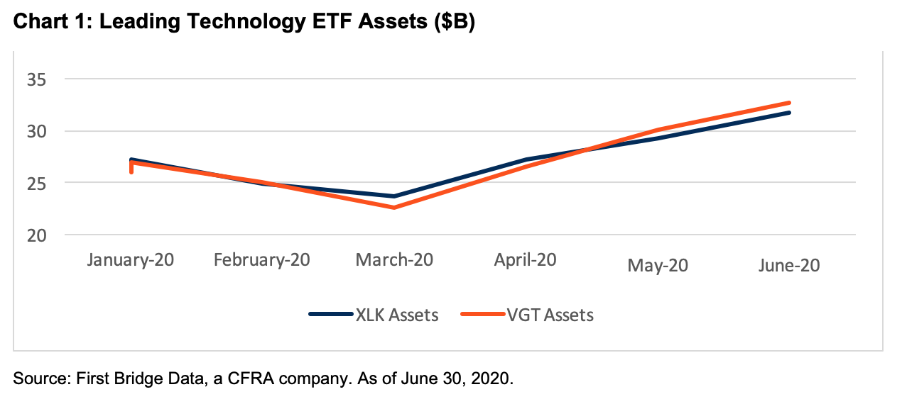 Sector-Specific ETF Demand Is Healthy