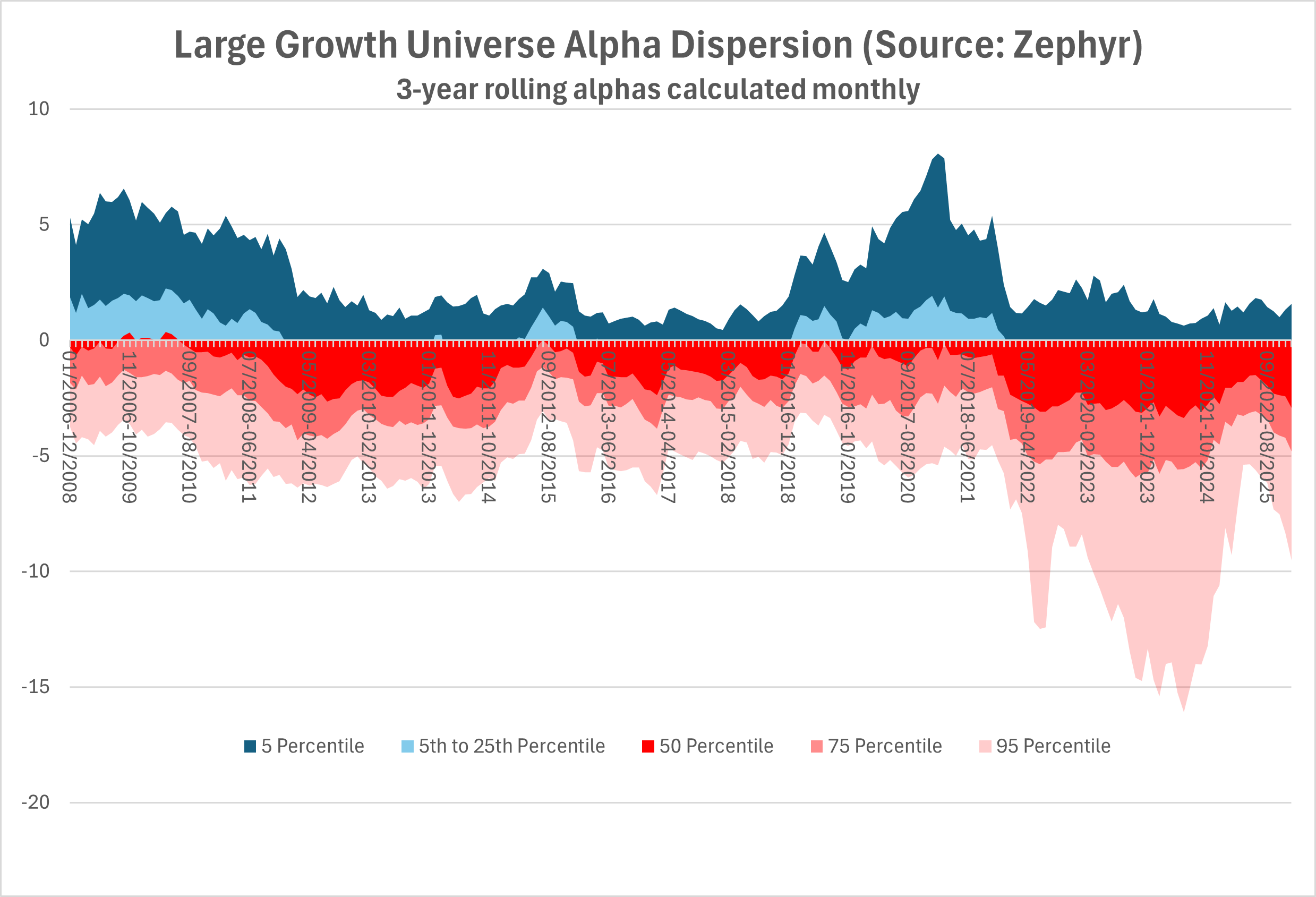 Large_Growth_Alpha.png
