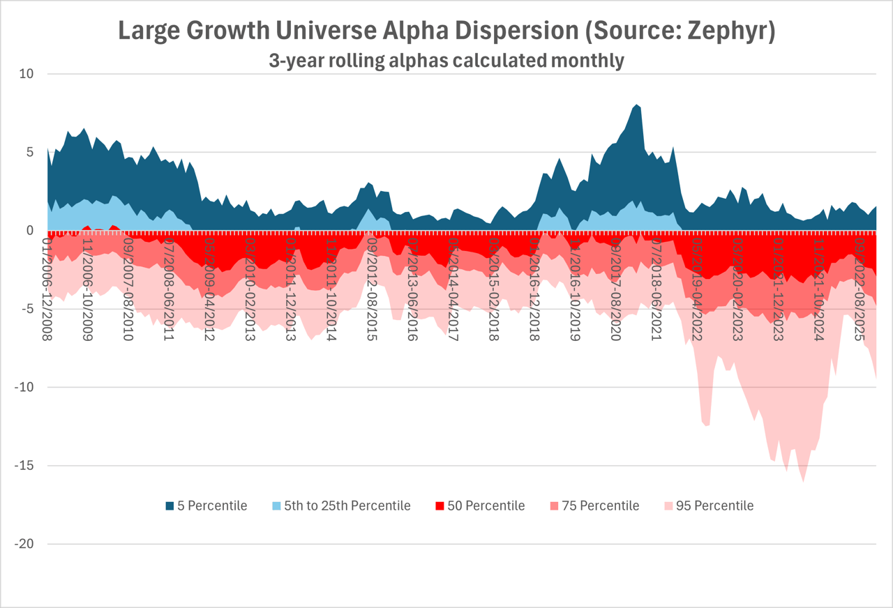 Positive Alpha Why Locating Alpha Has Become So Hard for Advisors