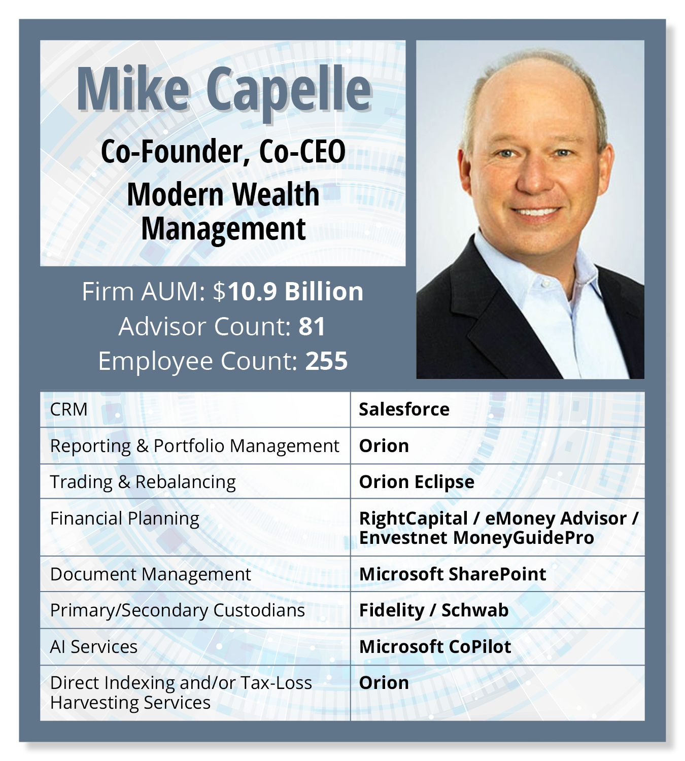 mike-capelle-card.jpg