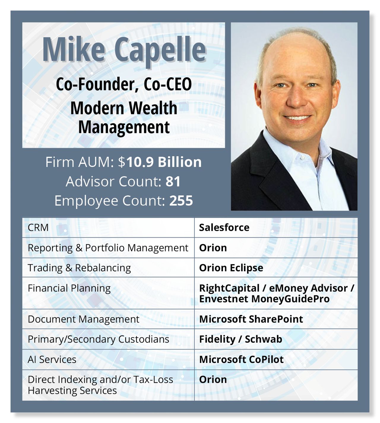 mike-capelle-card.jpg mike-capelle-card.jpg