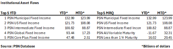 Q42025_Asset_Flows_PSN3.png Q42025_Asset_Flows_PSN3.png