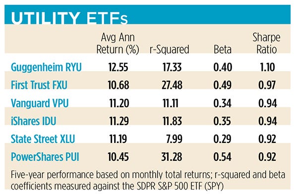 utility-etfs.jpg utility-etfs.jpg