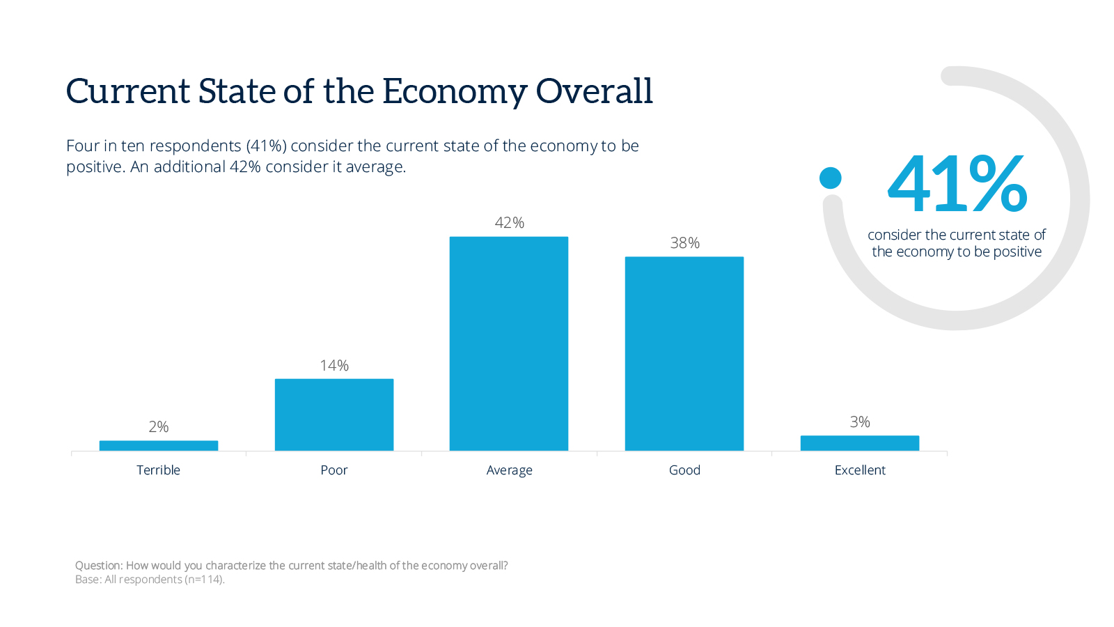 12-current-state-economy-overall-september26.jpg