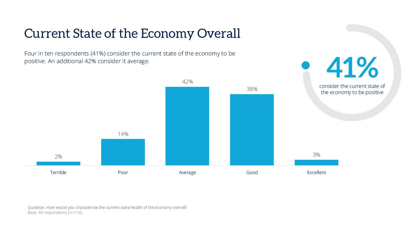 12-current-state-economy-overall-september26.jpg 12-current-state-economy-overall-september26.jpg