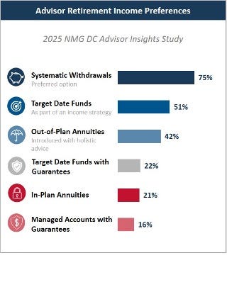 retirement-income-preferences.jpg retirement-income-preferences.jpg