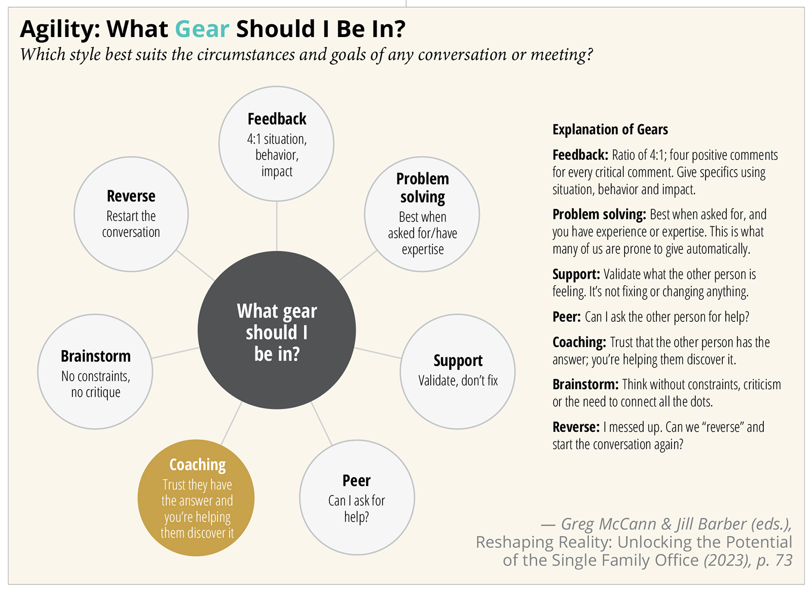 agility-what-gear-should-i-be-in-infographic.jpg