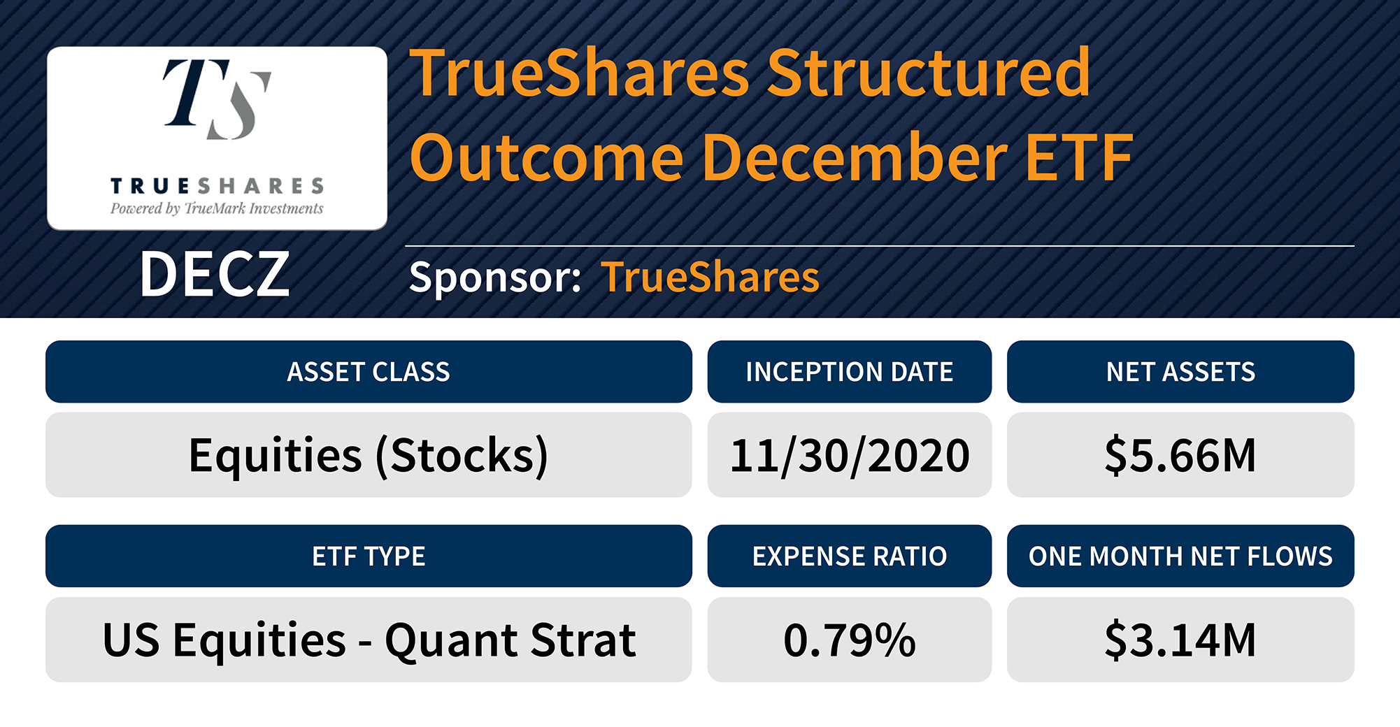A Look at the Latest ETF Launches
