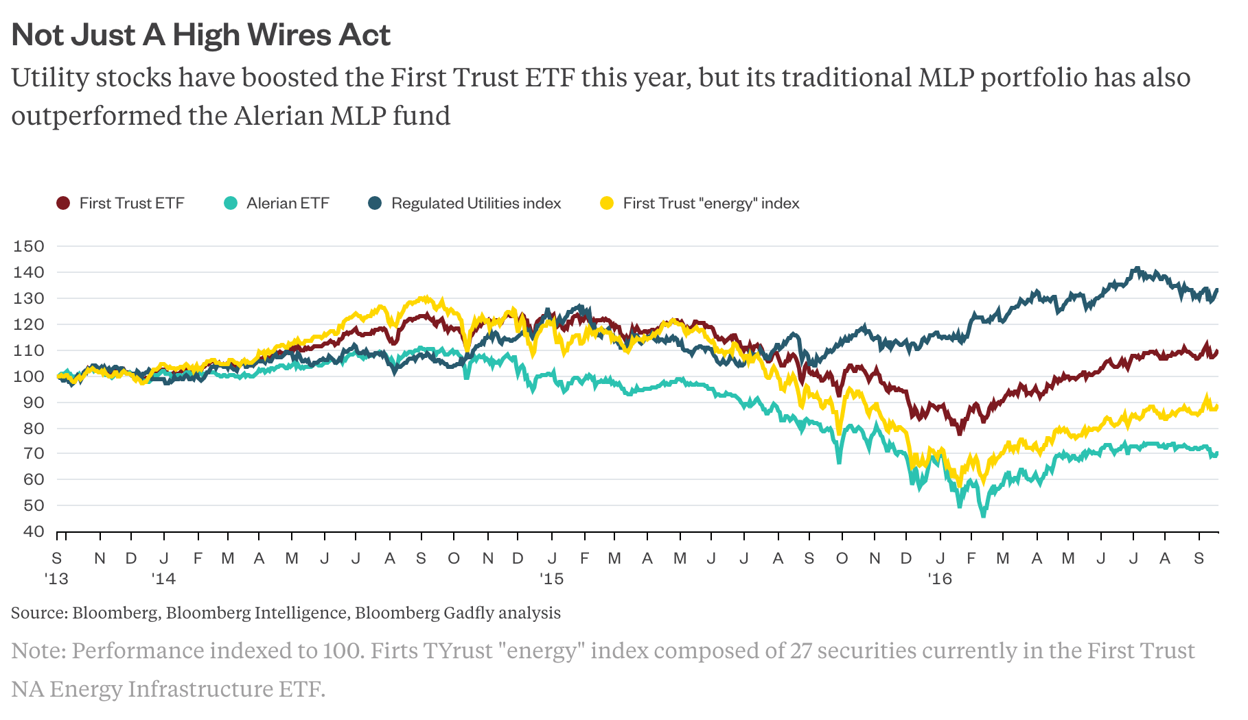 Think You Want to Buy MLPs? No, You Don't, Really