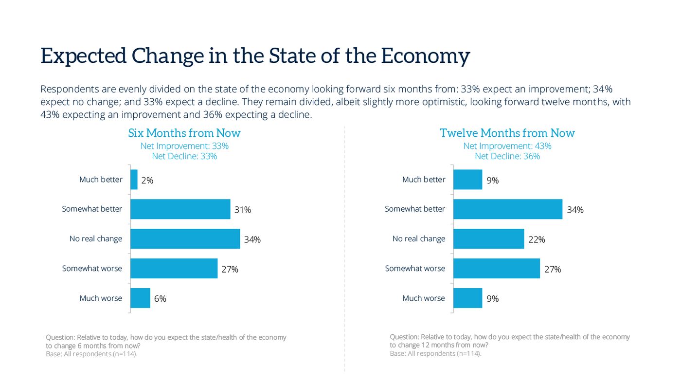 13-expected-change-state-economy-september26.jpg 13-expected-change-state-economy-september26.jpg