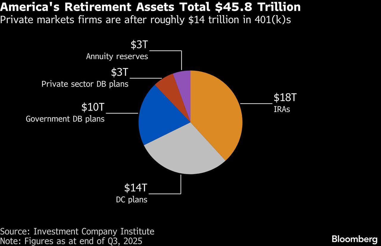 bloomberg_401k_chart3.png bloomberg_401k_chart3.png