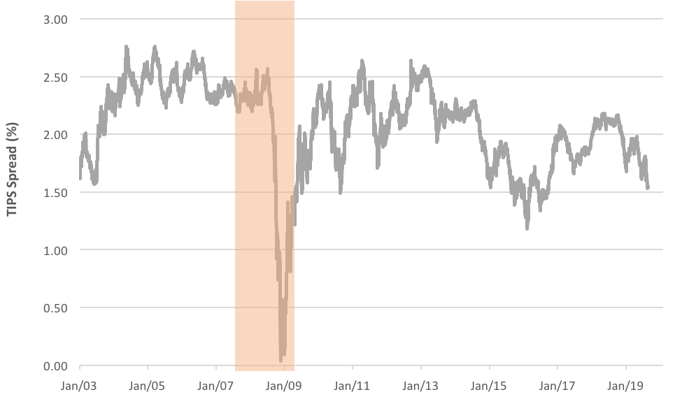 Yield Curve Games