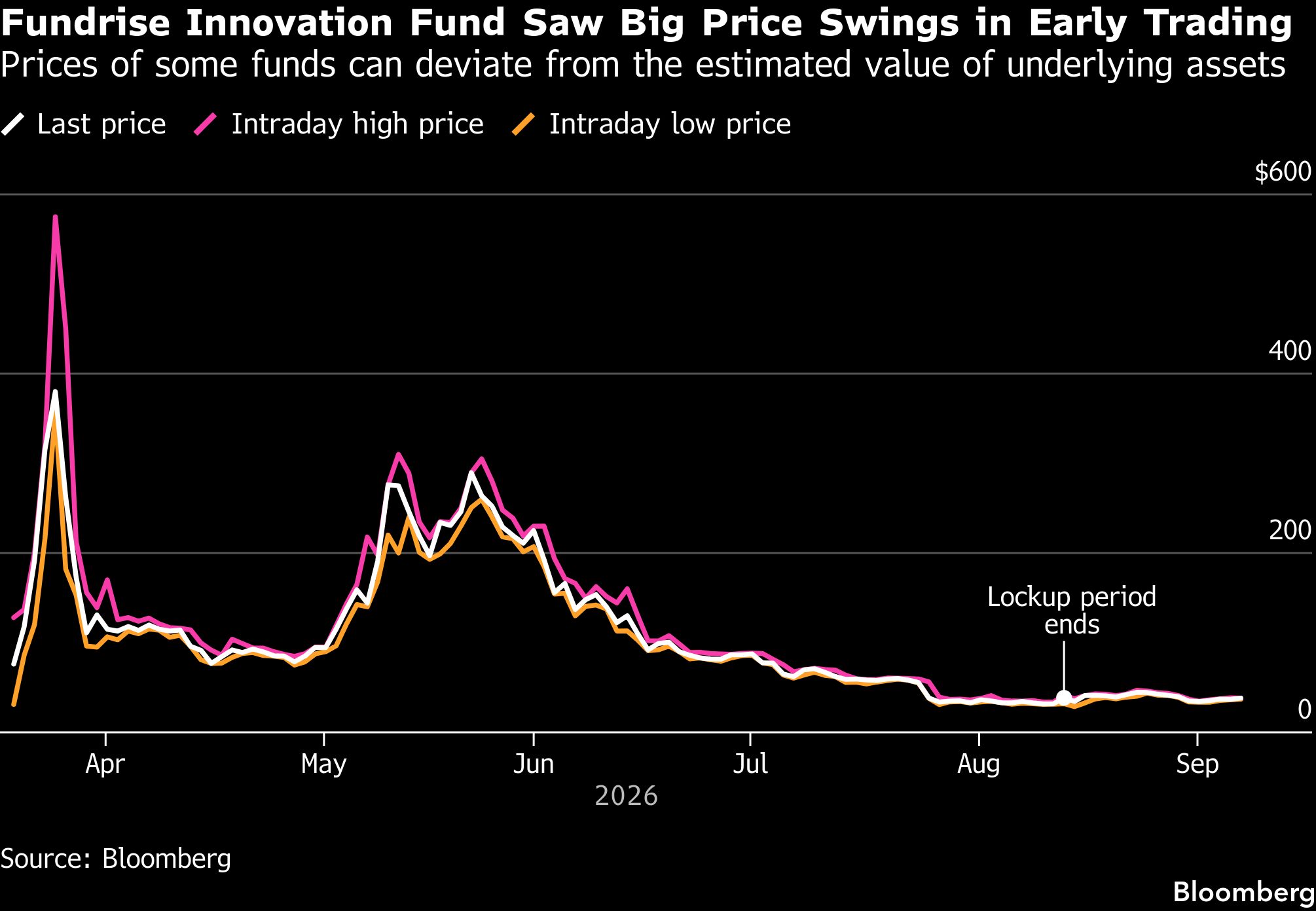 Bloomberg_09212026_fever_chart.png