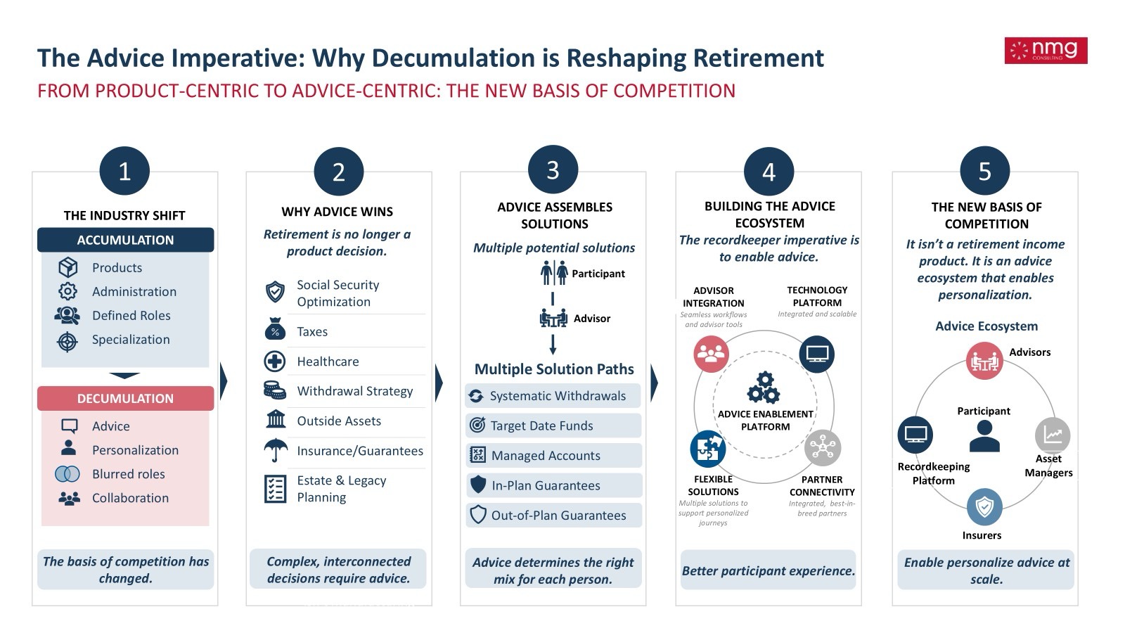 decumulation-retirement.jpg
