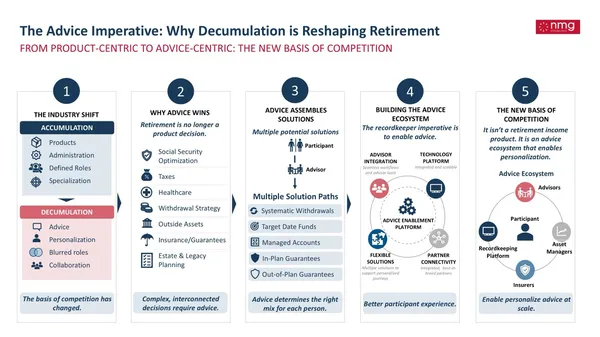 decumulation-retirement.jpg decumulation-retirement.jpg