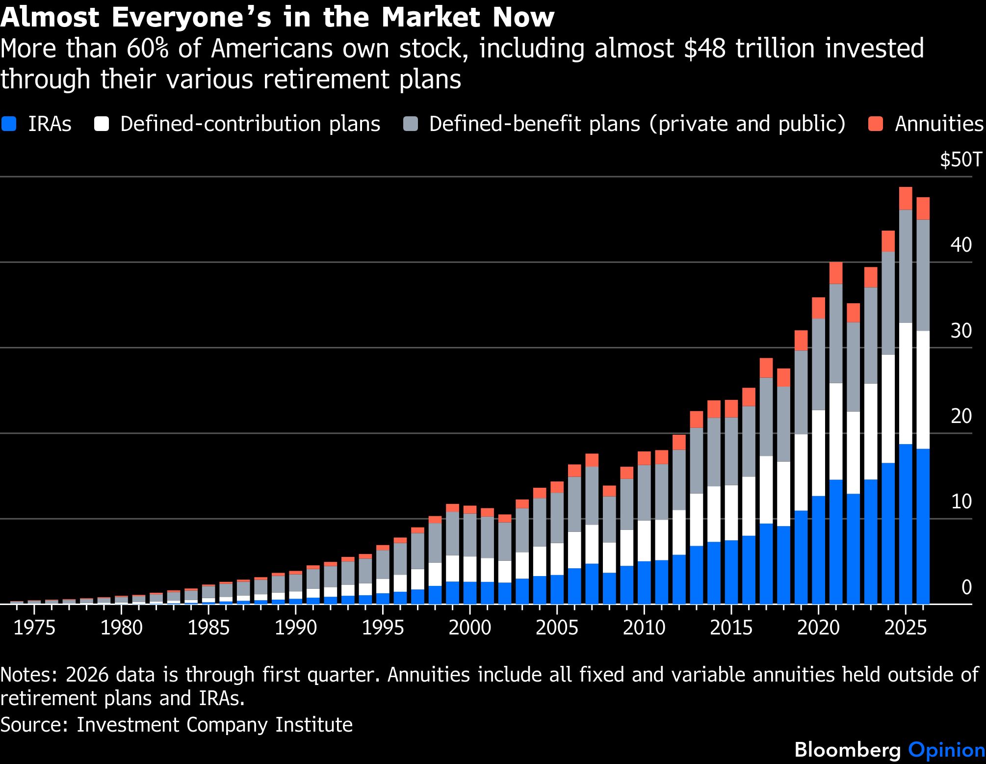 bloomberg_09212026_bar_chart.png