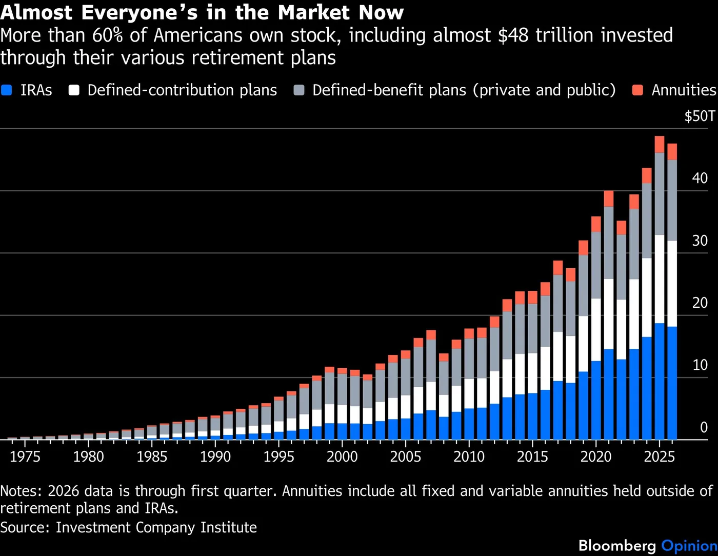 bloomberg_09212026_bar_chart.png bloomberg_09212026_bar_chart.png