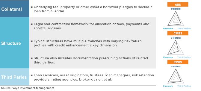 Securitized Assets: An Untapped Market for Diversifying Credit Risk in ...