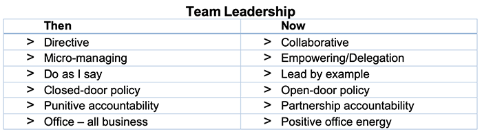How to Become a Better Leader in Today’s World