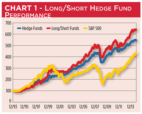 The Various Flavors of Long/Short Equity Funds