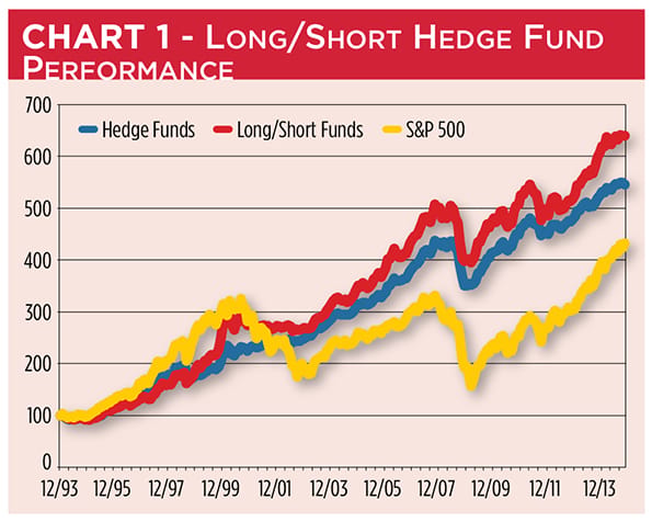 Long Short Chart Example The Various Flavors of Long/Short Equity Funds