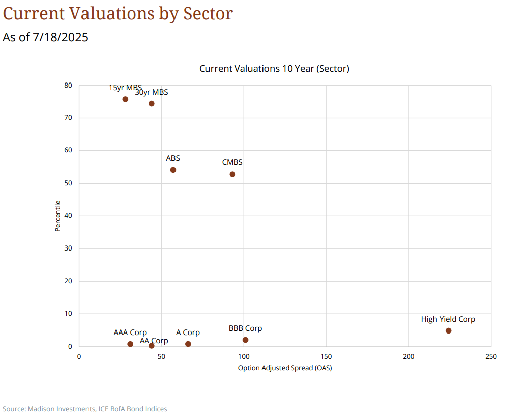 Current_Valuations_by_Sector.png