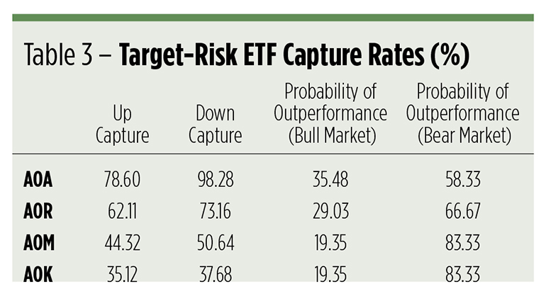 Target-Date ETFs Are Dead. Long Live Target Risk!