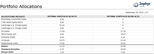 Alts_pt_3_table_3.png Alts_pt_3_table_3.png