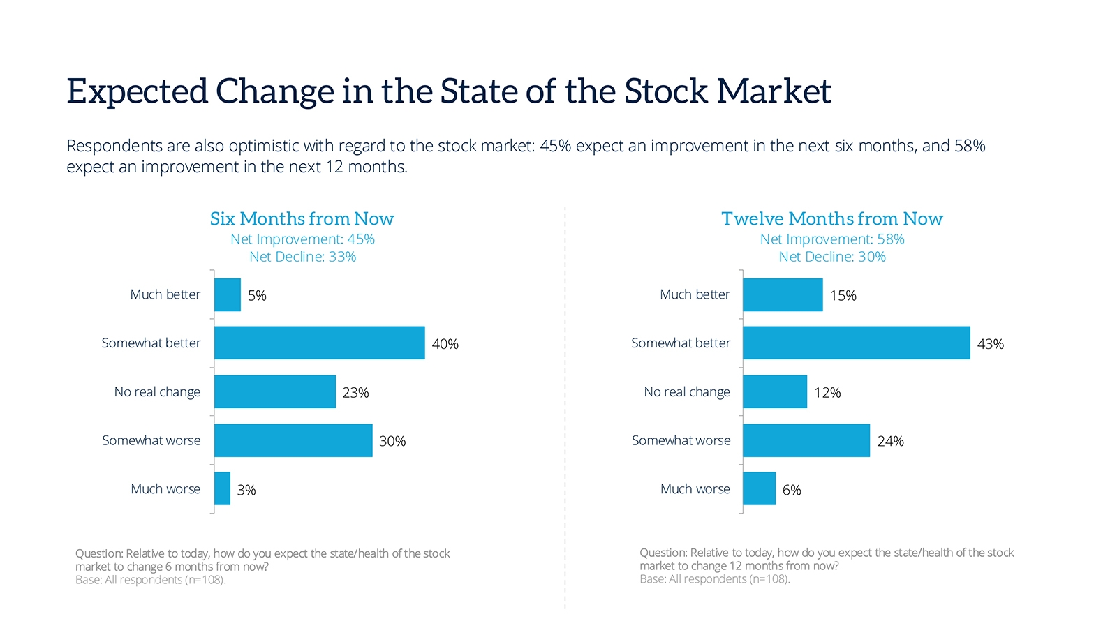 5-expected-change-state-stock-market-january25.jpg
