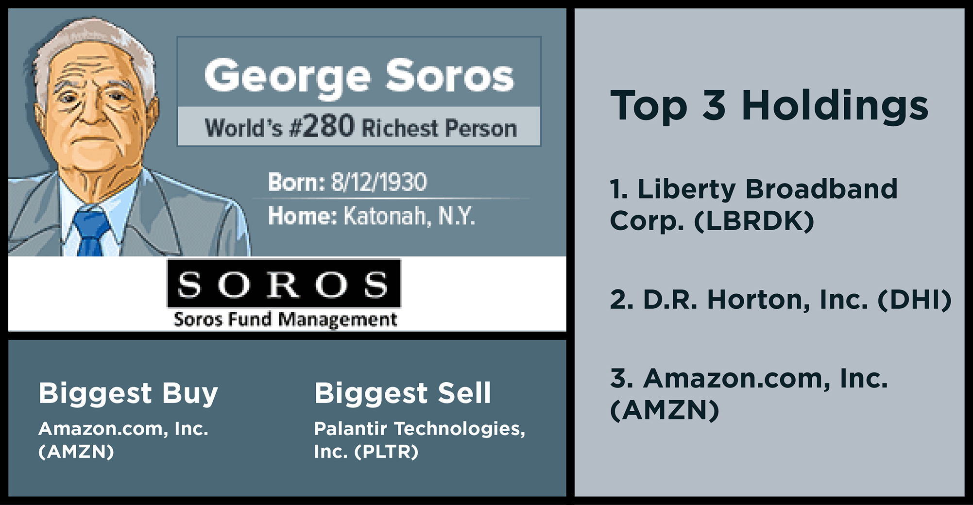 The Top Stock Picks of 12 Billionaire Investors