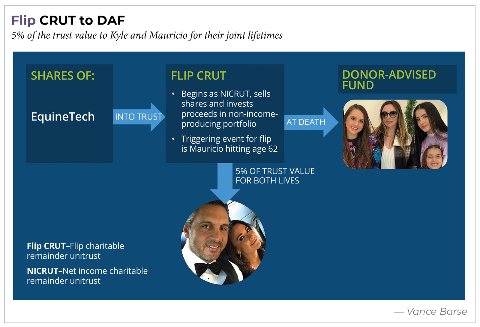 Tax-Smart Charitable Planning Strategies