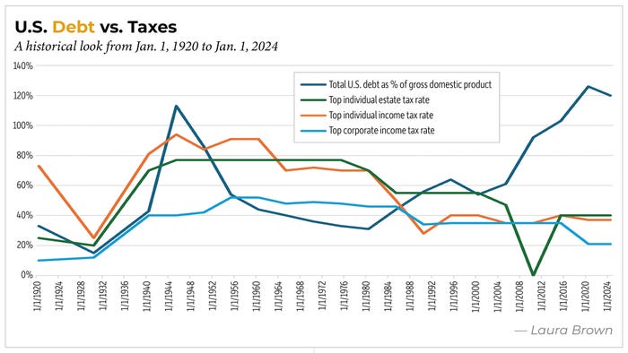 brown-chart3-us-debt-vs-taxes.jpg brown-chart3-us-debt-vs-taxes.jpg