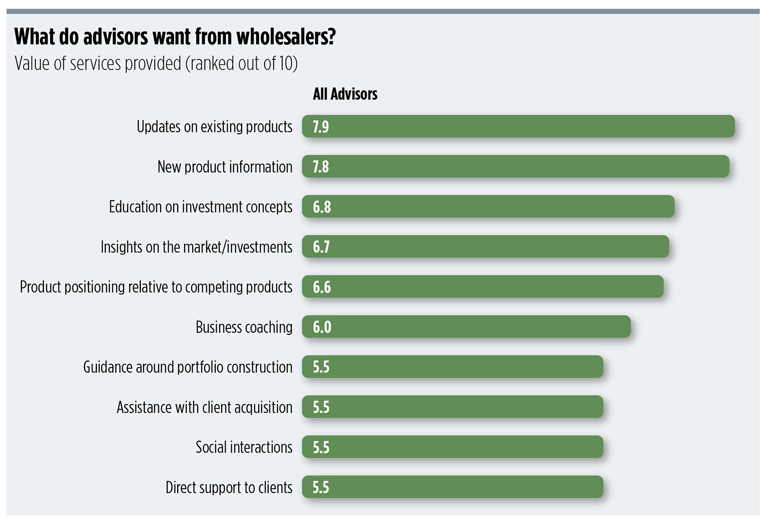 The Next Gen Wholesaler