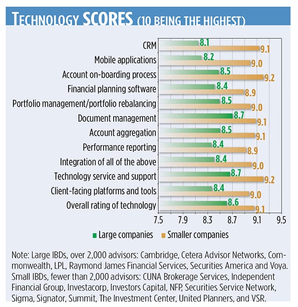 Smaller Technology Programms Smaller Firms, Better Technology?