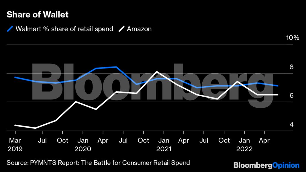 Amazon Is Ubiquitous. But It Isn't Invincible Anymore.