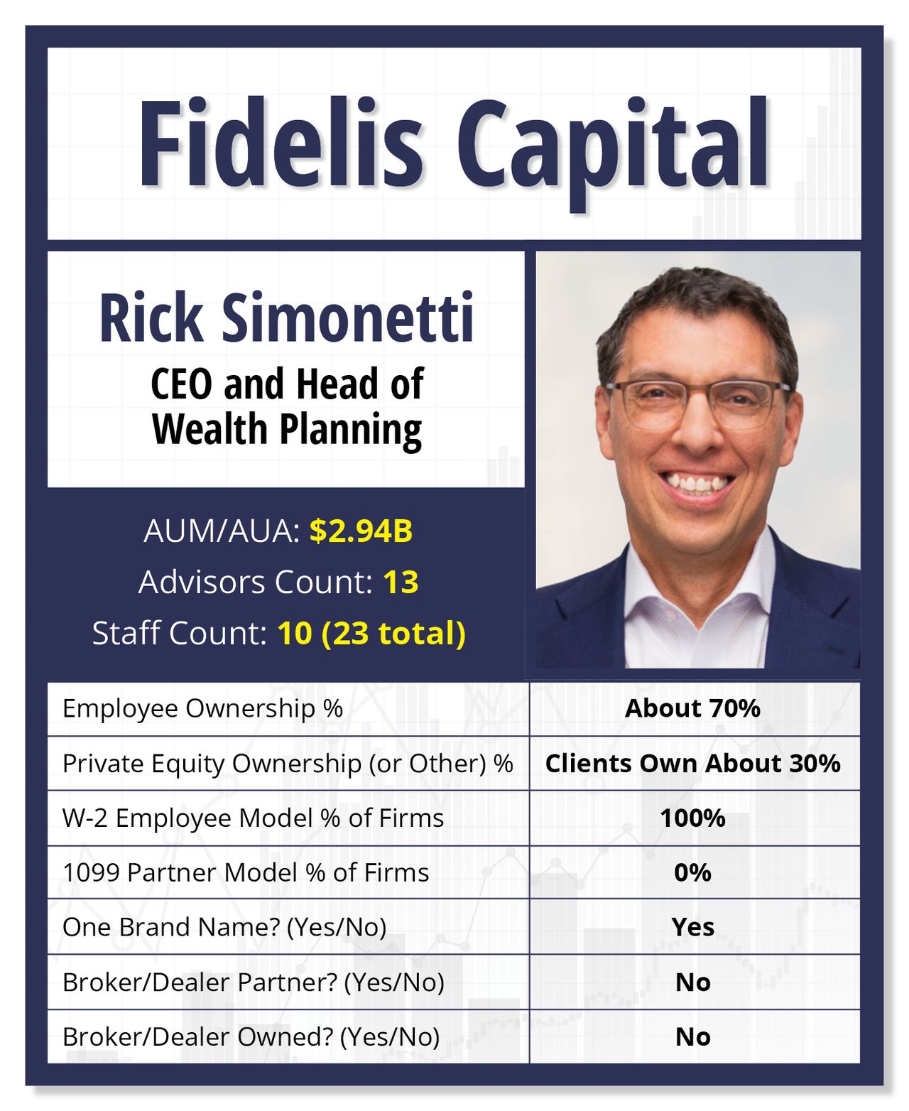 Fidelis-card_rev1.jpg Fidelis-card_rev1.jpg