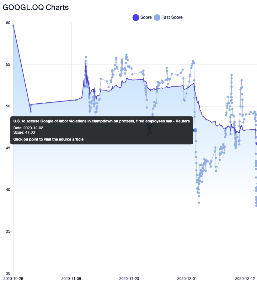 Test Driving Free 'News Analytics' Tool From ESG Platform Provider Act ...