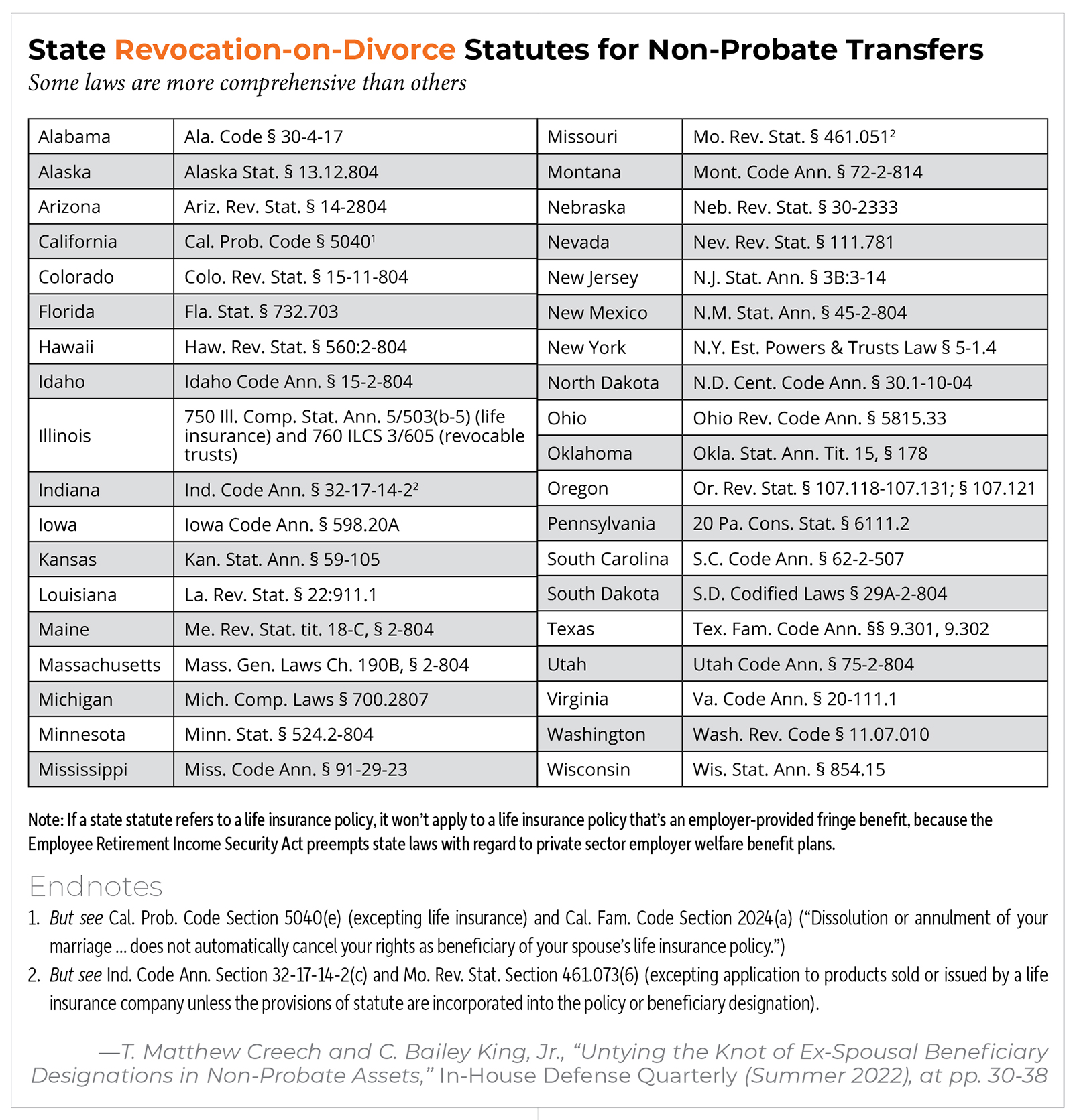 So, the Ex-Spouse Was Still Named As the IRA Beneficiary?