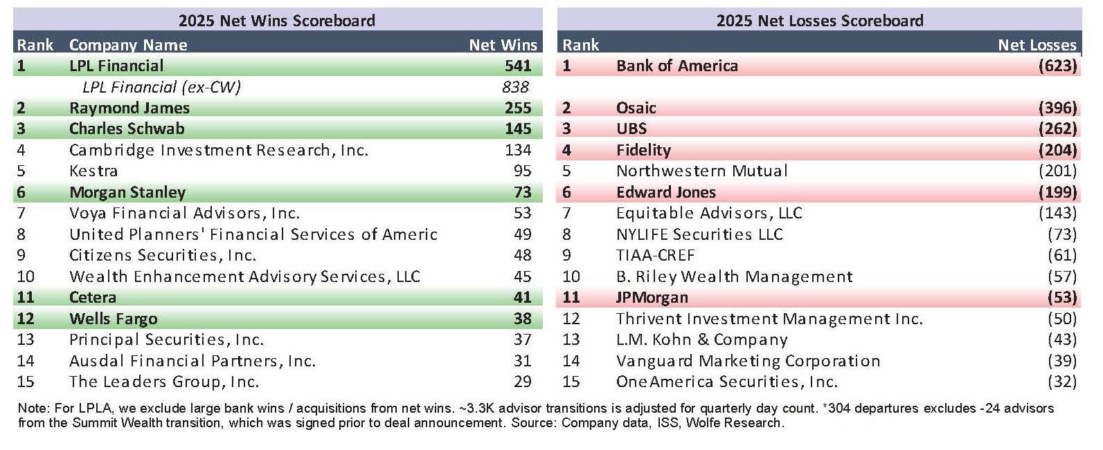 advisor-moves-wins-losses.jpg advisor-moves-wins-losses.jpg