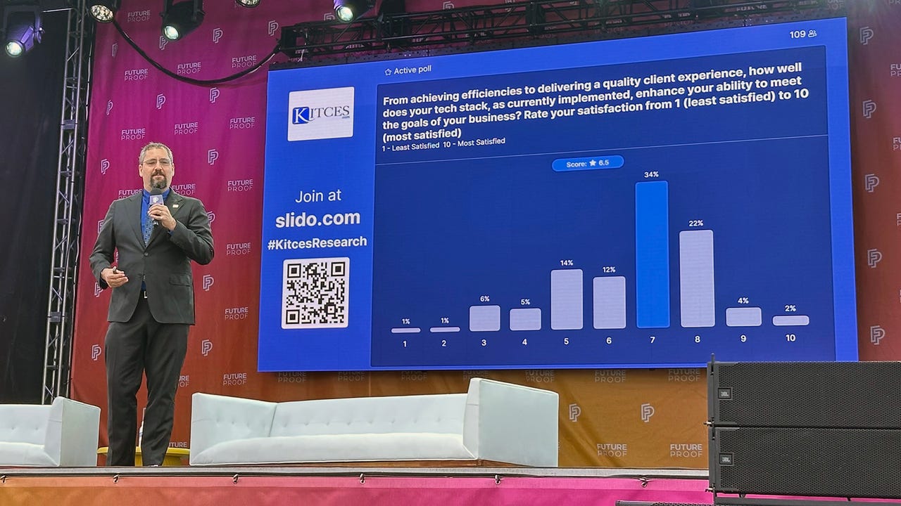 Kitces Study: Advisor Tech Not Materially Lifting Productivity Kitces Study: Advisor Tech Not Materially Lifting Productivity